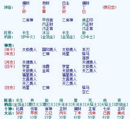 食傷過旺|八字命理解析：八字命理中食傷是何解？